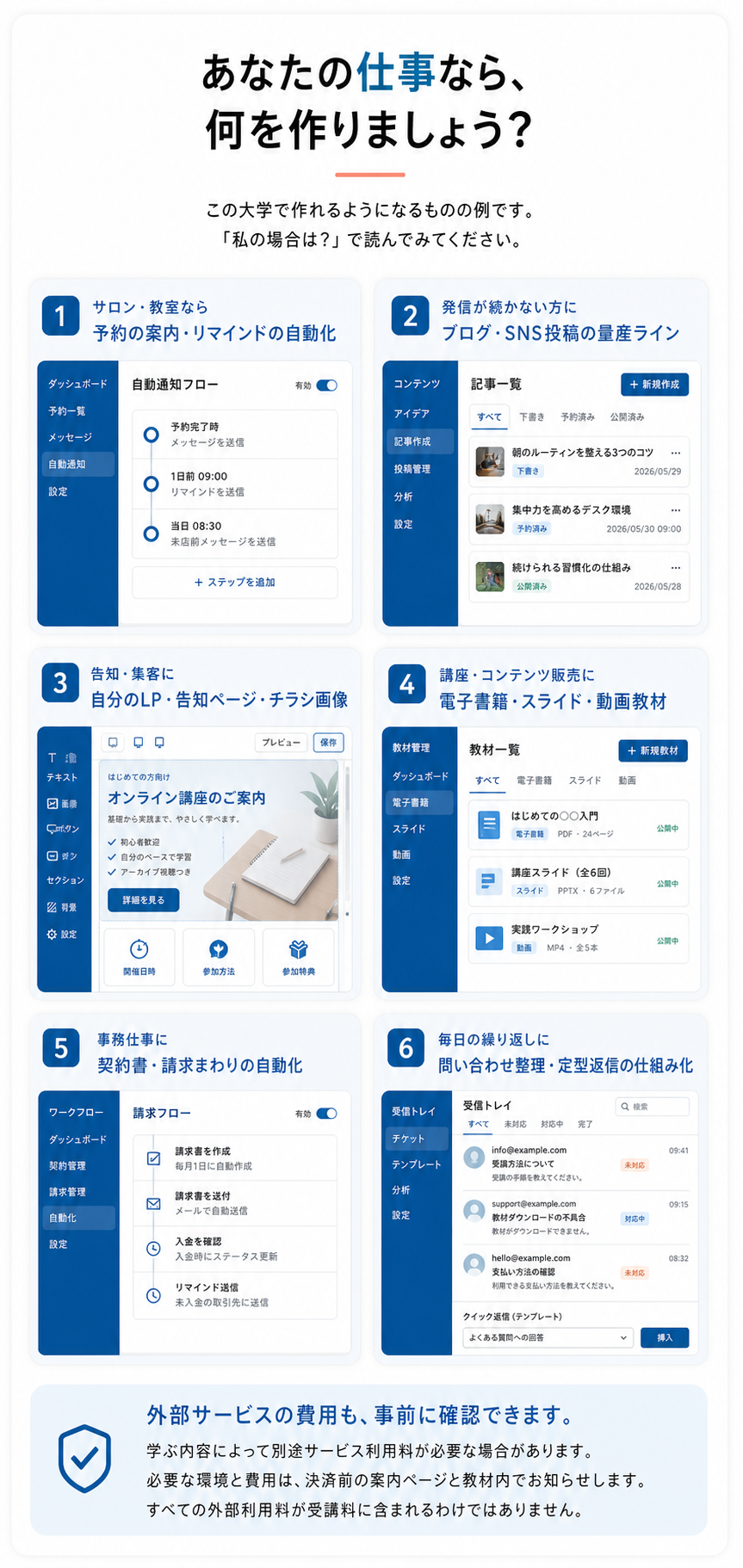 予約、発信、LP、教材、契約、問い合わせの6種類の実用ツールと、決済前に確認する外部サービス費用。